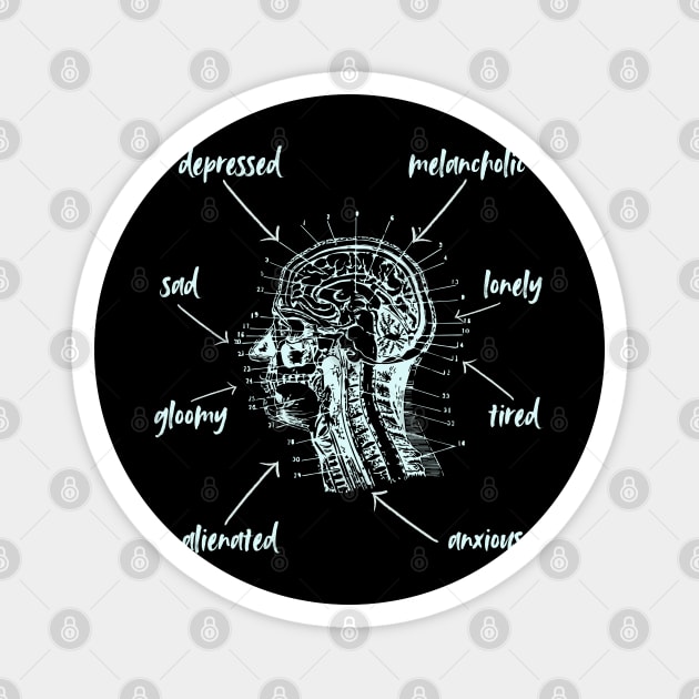 Anatomy of Depression - Playful & Sarcastic Magnet by TuncGK